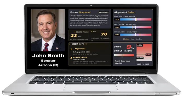 Focus Report desktop preview