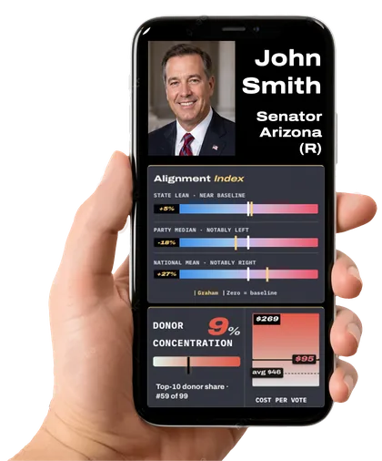 Focus Report mobile preview